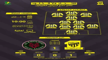 موعد مباراة الاتحاد والخلود ضمن منافسات كأس الملك والقنوات الناقلة للقاء المرتقب
